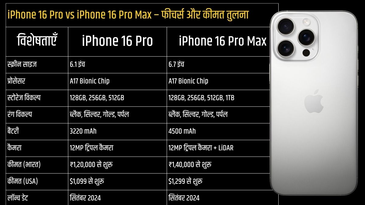 iPhone 16 specifications